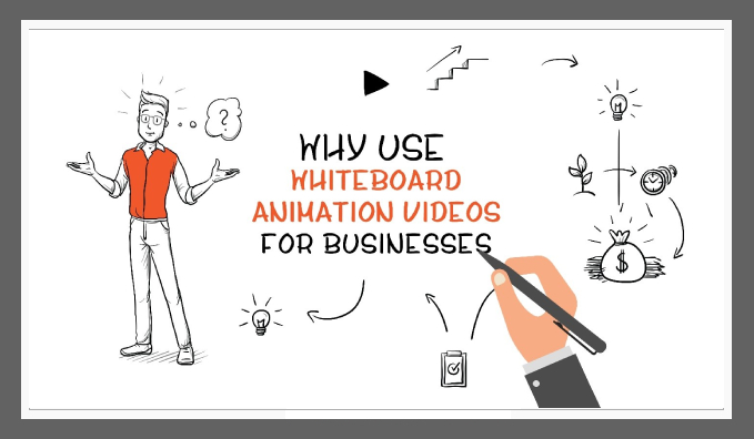 Whiteboard Animation Videos for Businesses